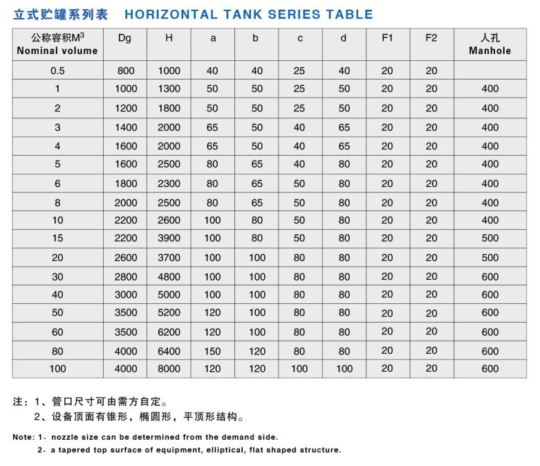 聚丙烯、聚氯乙烯貯罐